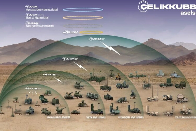 Bakan Kacır: &Ccedil;elik Kubbe&rsquo;yi geliştiriyoruz