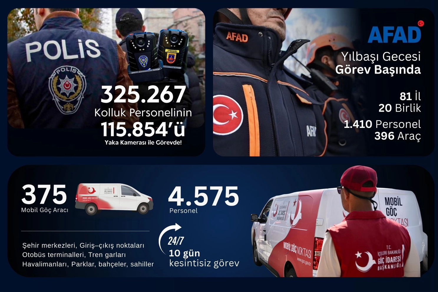 İ&ccedil;işleri Bakanlığı'ndan yılbaşı tedbirlerine ilişkin a&ccedil;ıklama yapıldı